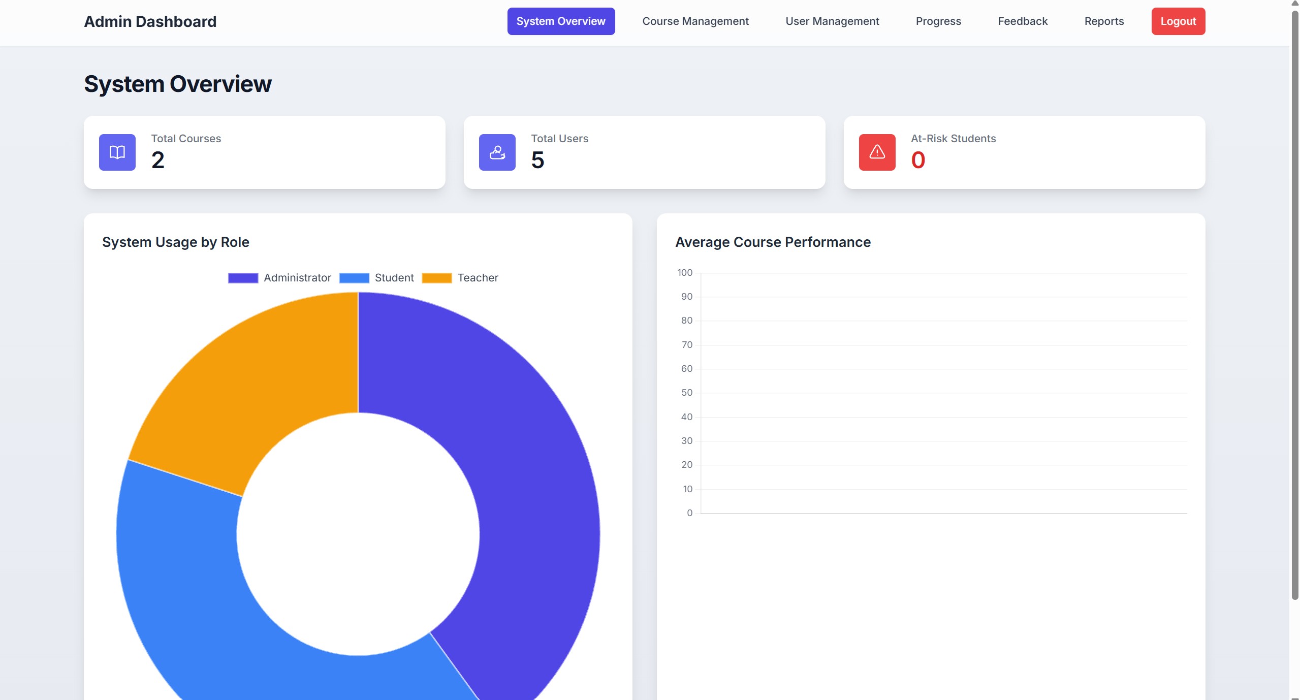 Smart System Screenshot 2